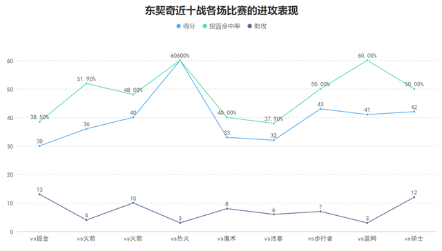 湖人锁定季后赛席位 詹姆斯东契奇蜕变引领球队