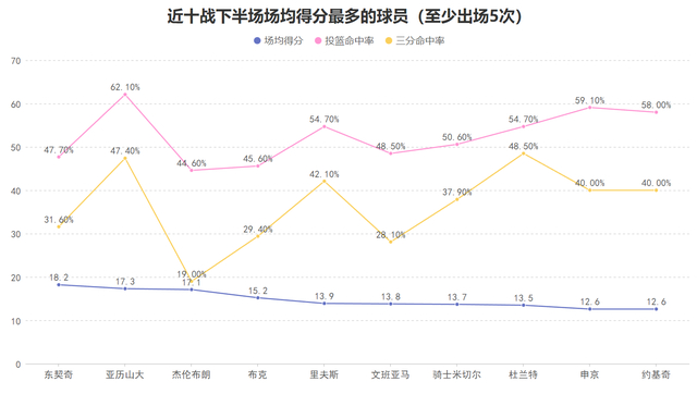 湖人锁定季后赛席位 詹姆斯东契奇蜕变引领球队